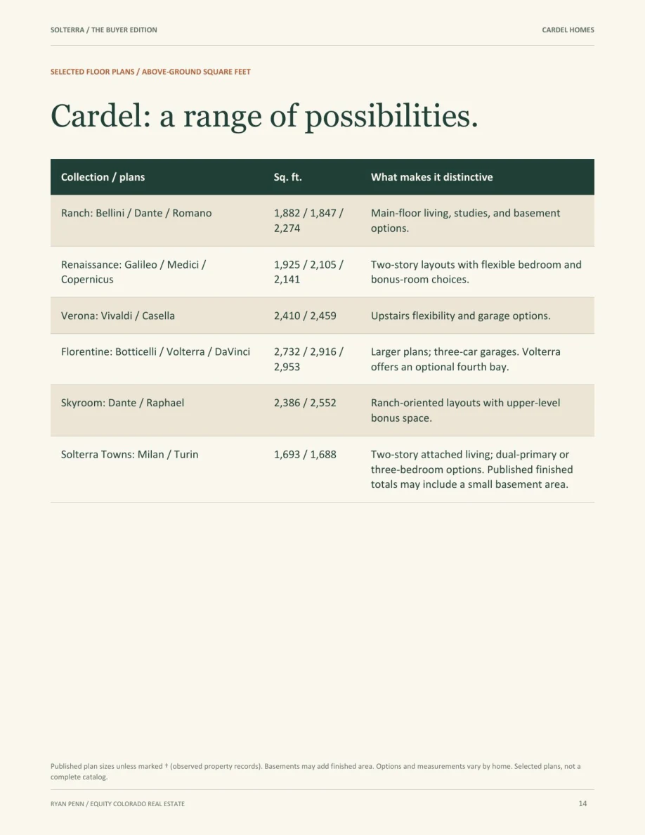 A preview of the guide’s Cardel builder and floor-plan comparison table